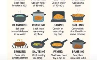 Simple Cooking Methods That Always Work