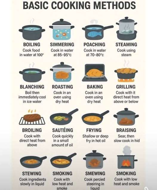 Simple Cooking Methods That Always Work